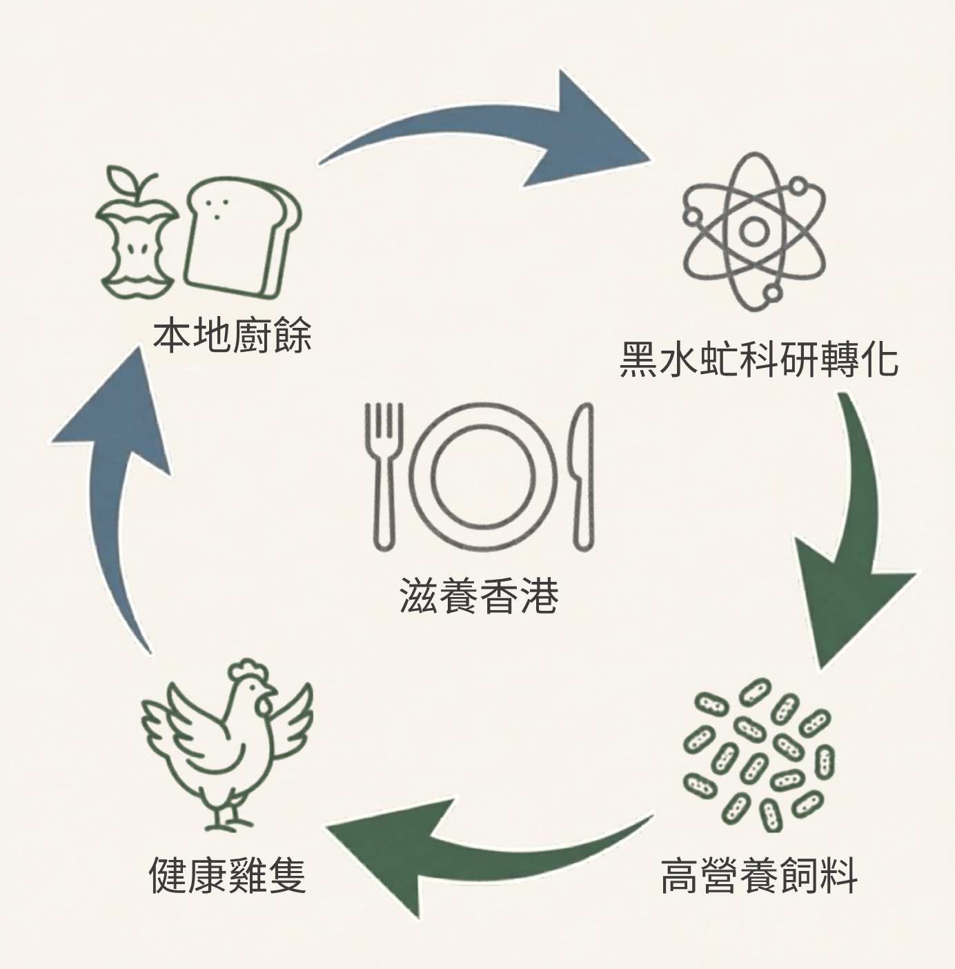 品牌故事圖片